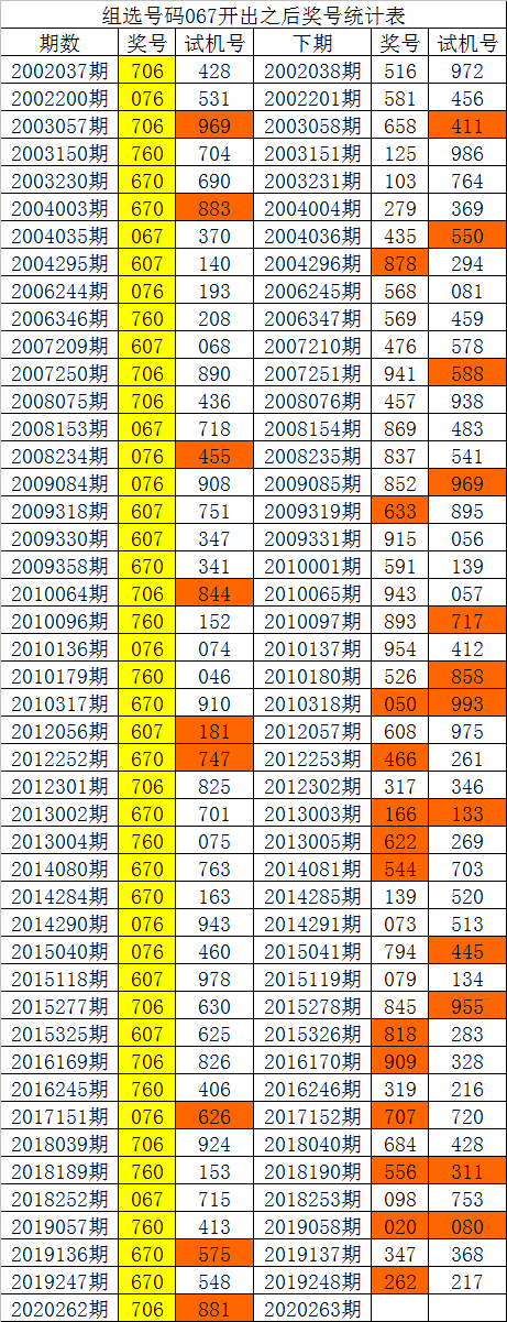 三D走势图新浪版三D走势图新浪版