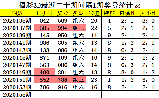 今晚最准一注3d今晚最准一注，揭秘神秘预测-第3张图片