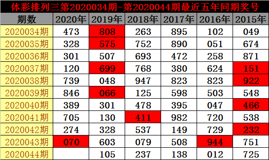 排列三基本走势图新浪网200期排列三基本走势图新浪网200期-第2张图片