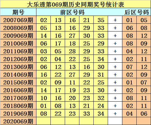 大乐透综合版新浪彩票旧版大乐透综合版新浪彩票，全面解析与购买指南-第2张图片