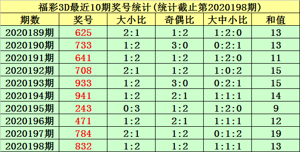 千古一胆独胆来了