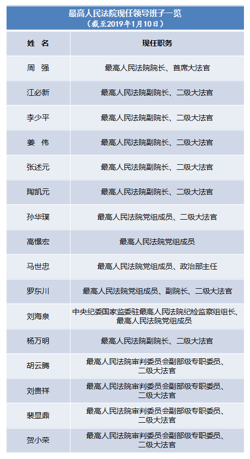 新一届领导集体引领新征程
