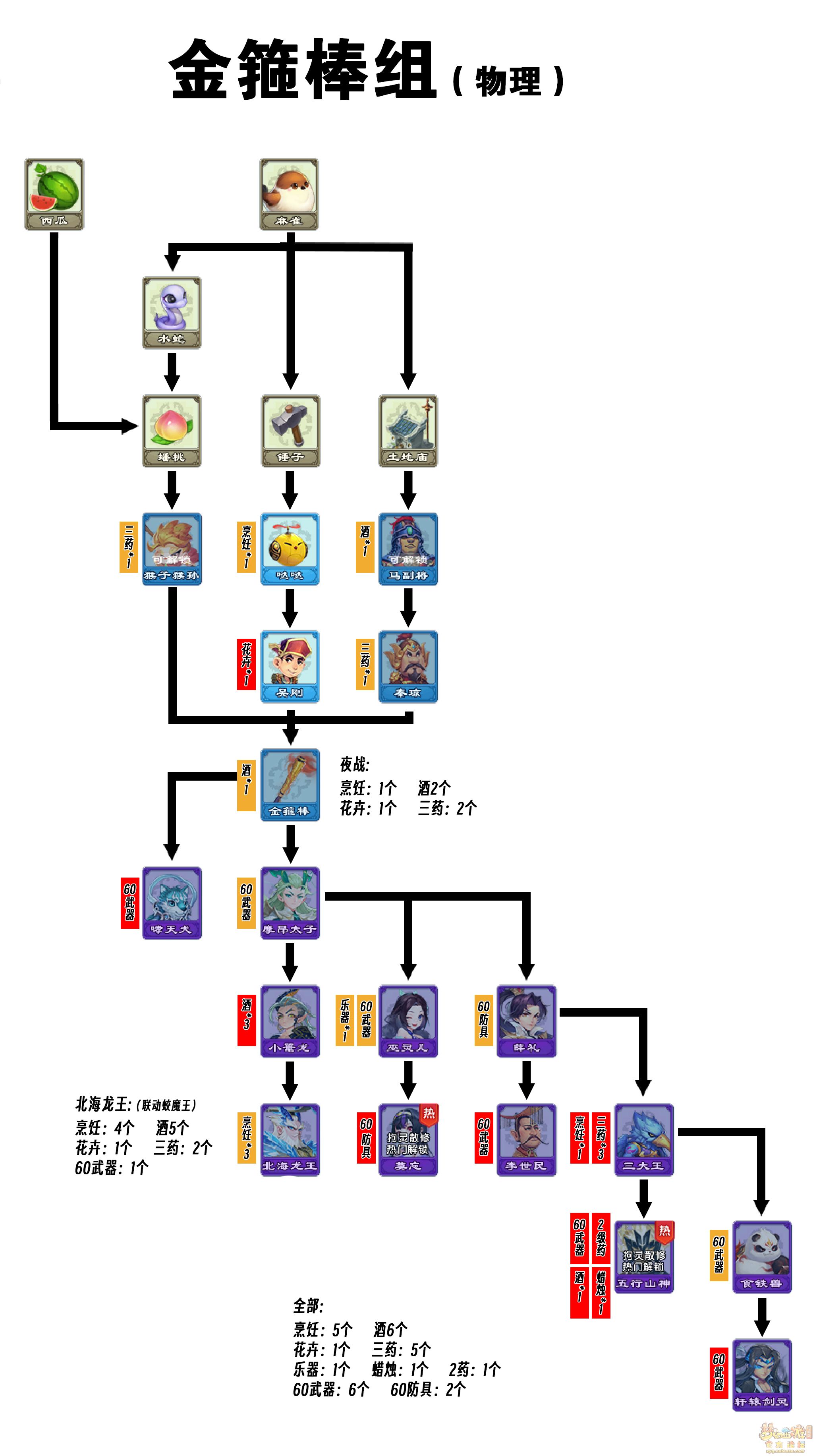 梦幻西游坐骑任务全流程攻略梦幻西游，梦幻坐骑任务攻略