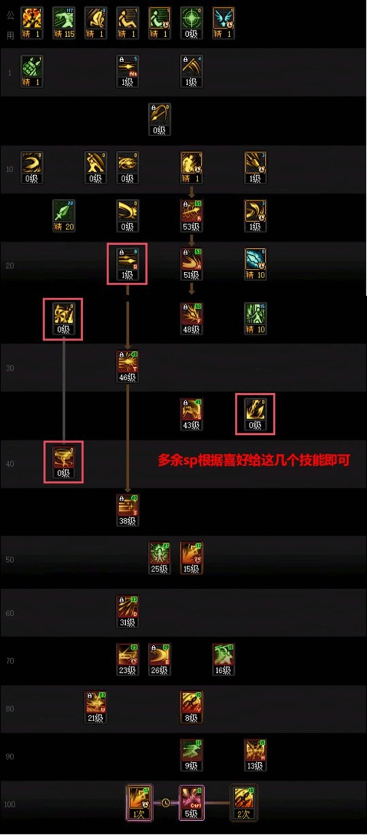 dnf瞎子刷图加点DNF瞎子刷图加点攻略-第2张图片