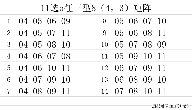 山东11选五走势图表山东11选五走势图分析-第2张图片