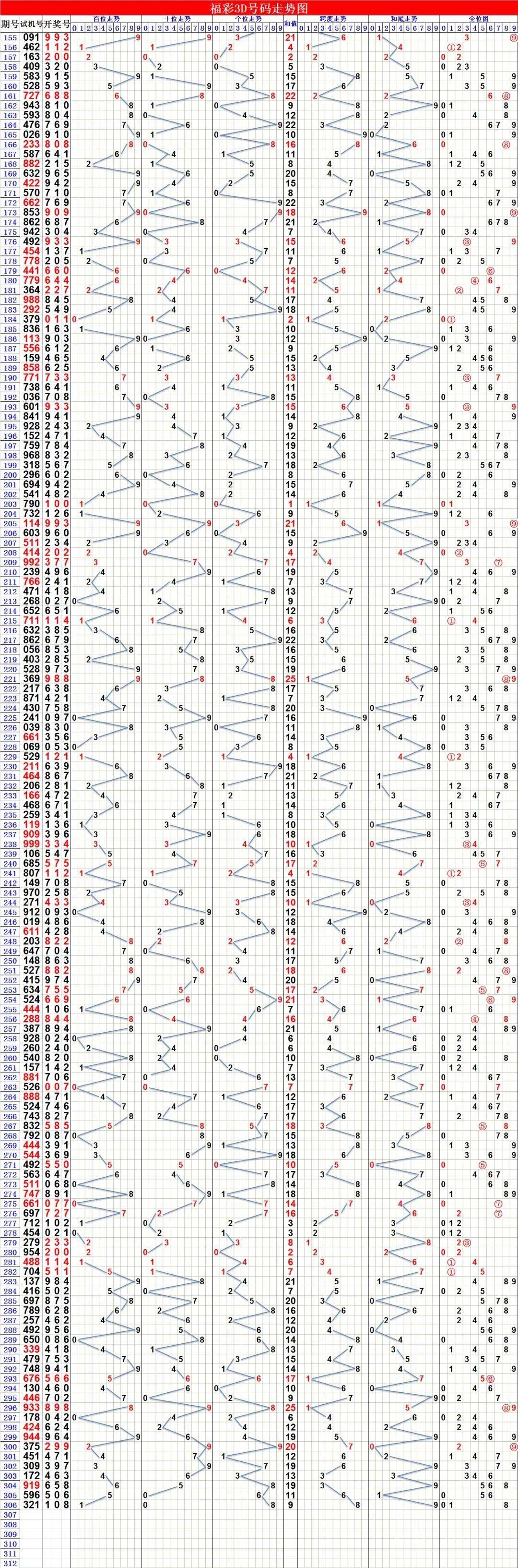 排列三走势图(专业)综合版走势图排列三综合版走势图，专业版分析