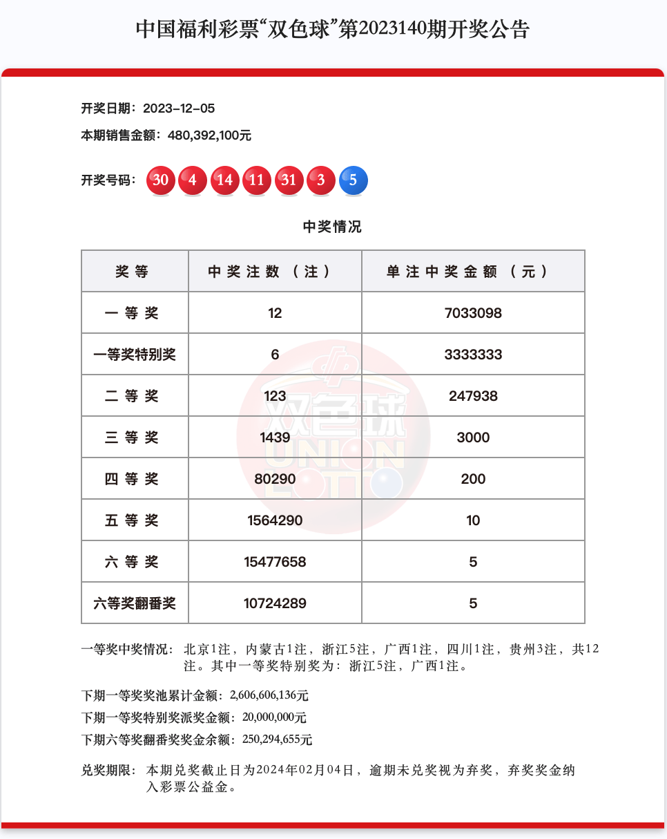 中国福利双色球开奖号码福利双色球开奖号码揭晓-第2张图片