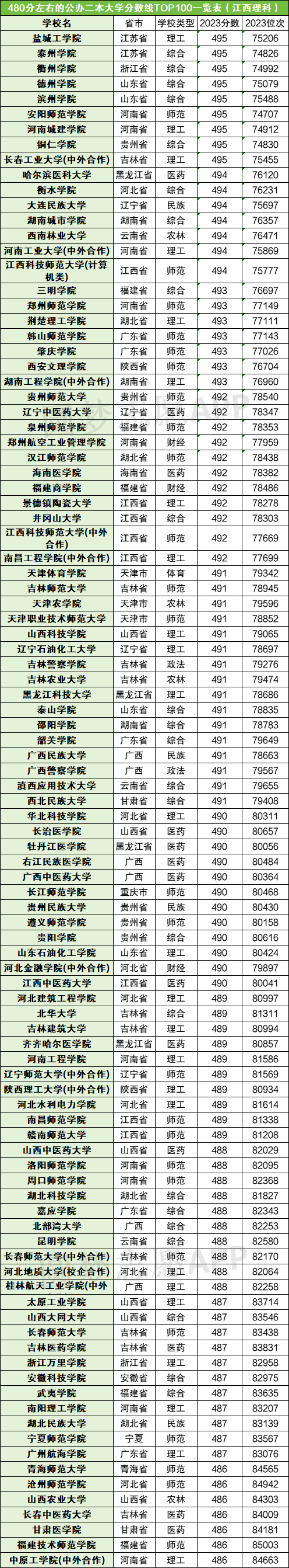 高考多少分能上一本二本高考多少分能上一本？-第3张图片