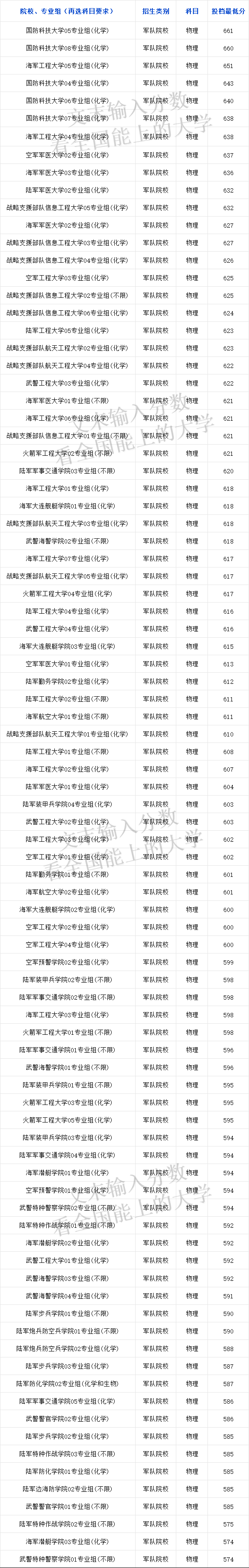 江苏高考分数线2019年公布江苏高考分数线2019，分析与展望-第1张图片