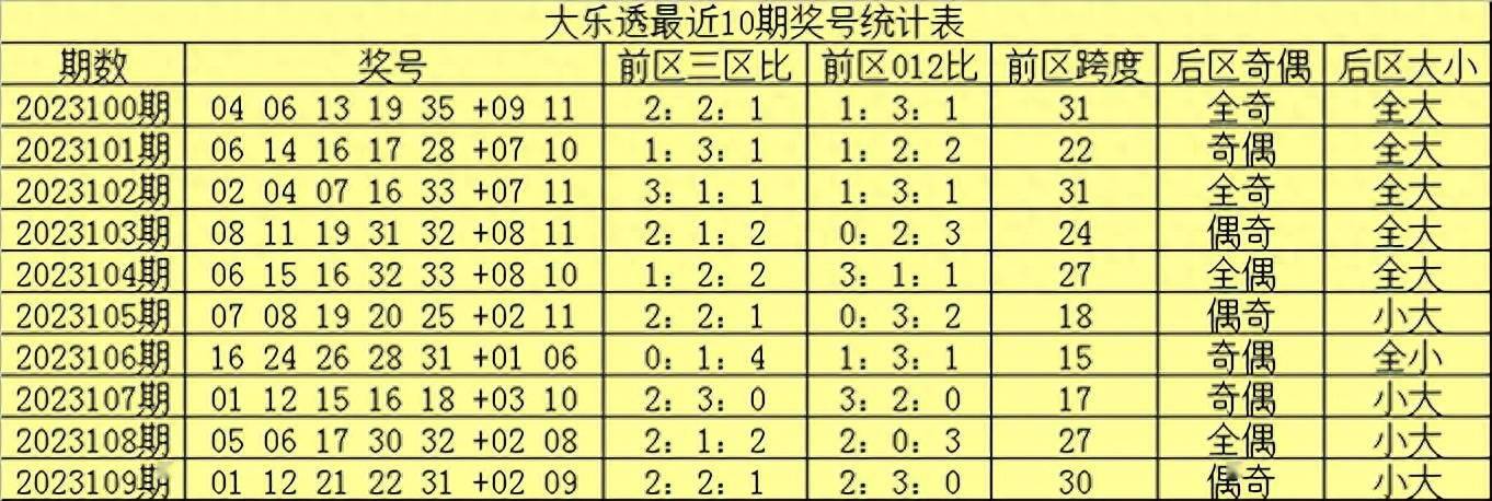 2023年香港开奖记录查询110期资料2023年香港开奖记录回顾