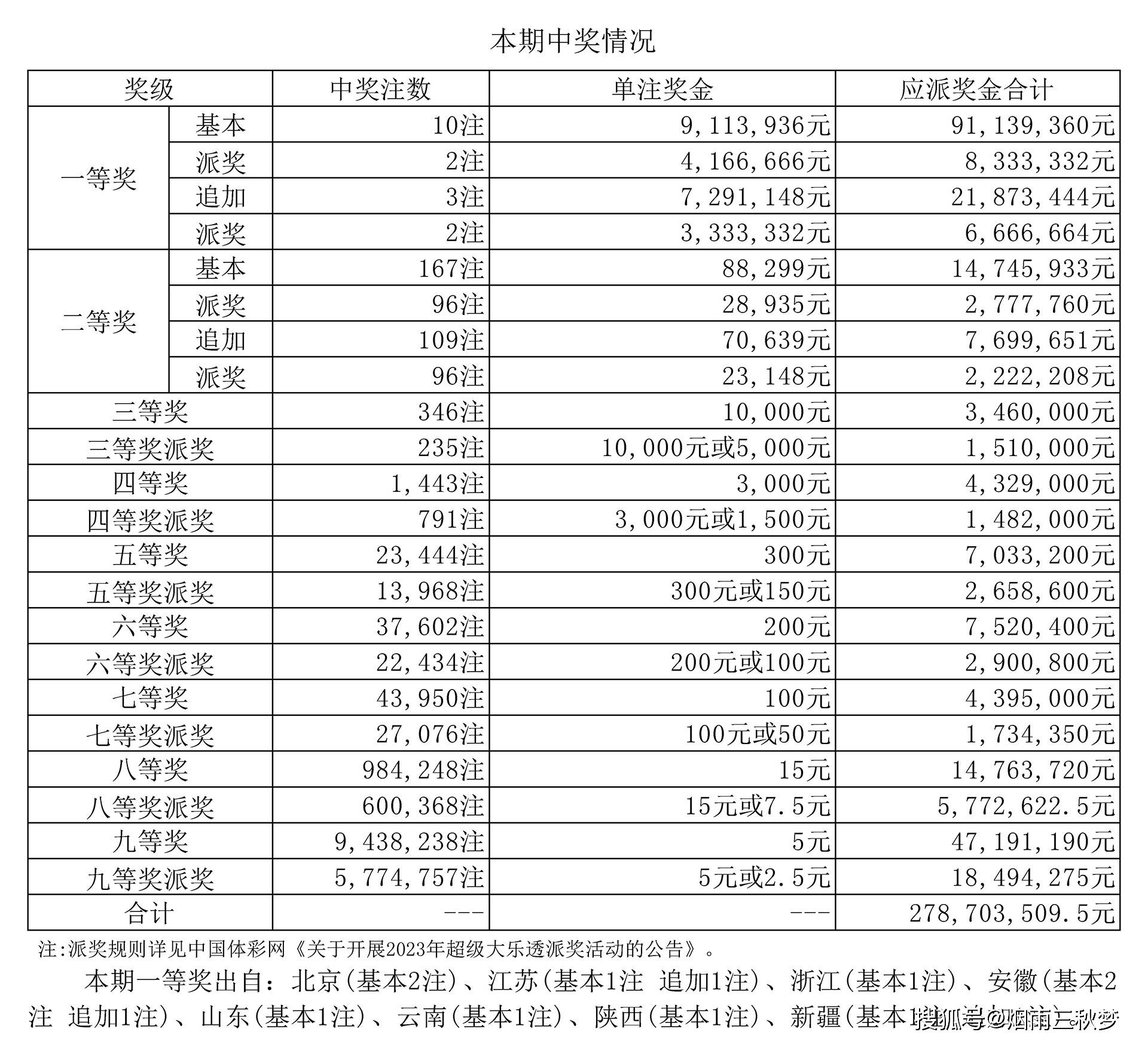 大乐透停售公告-第3张图片