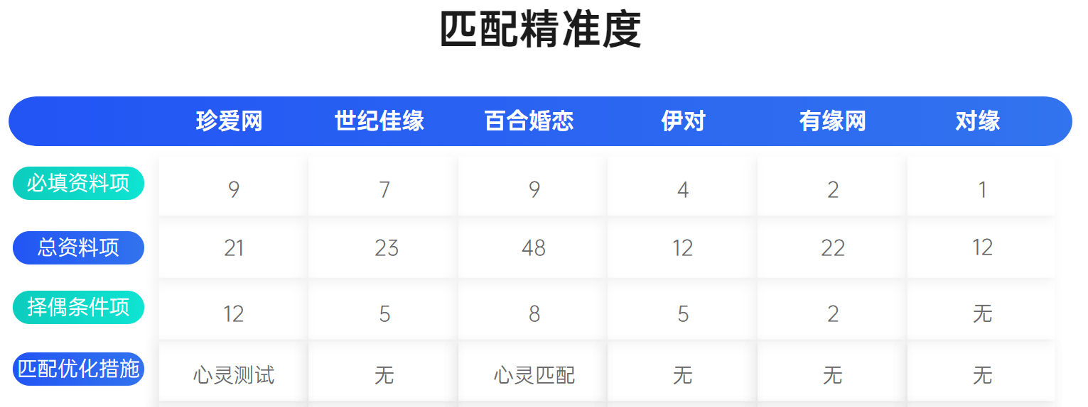 靠比较软件下载免费大全