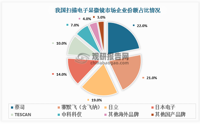 2018年正版资源市场扫描