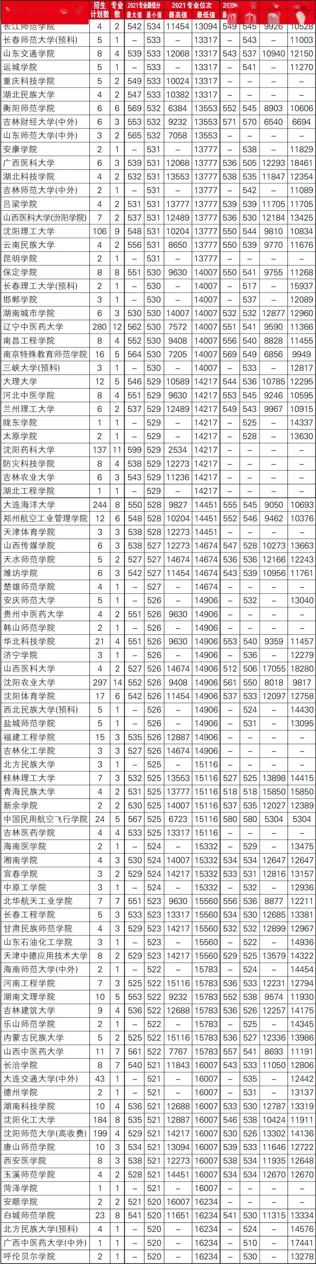 七位数今天查询结果