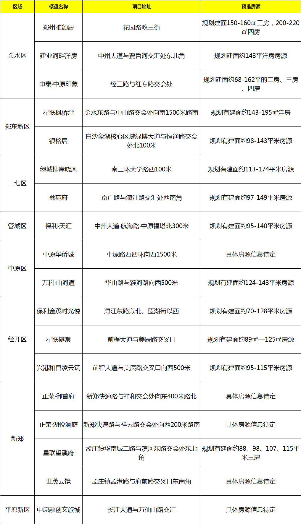 下半年! 郑州这些全部免费下半年郑州全面免费政策解析-第2张图片