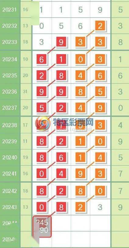 香港最近15期开奖记录分析