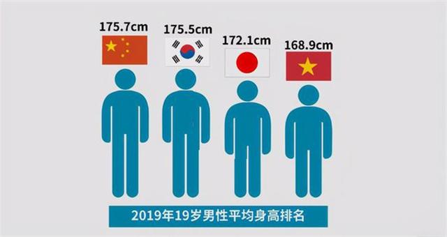 中国男孩身高体重标准表2023中国男孩的成长之路-第3张图片