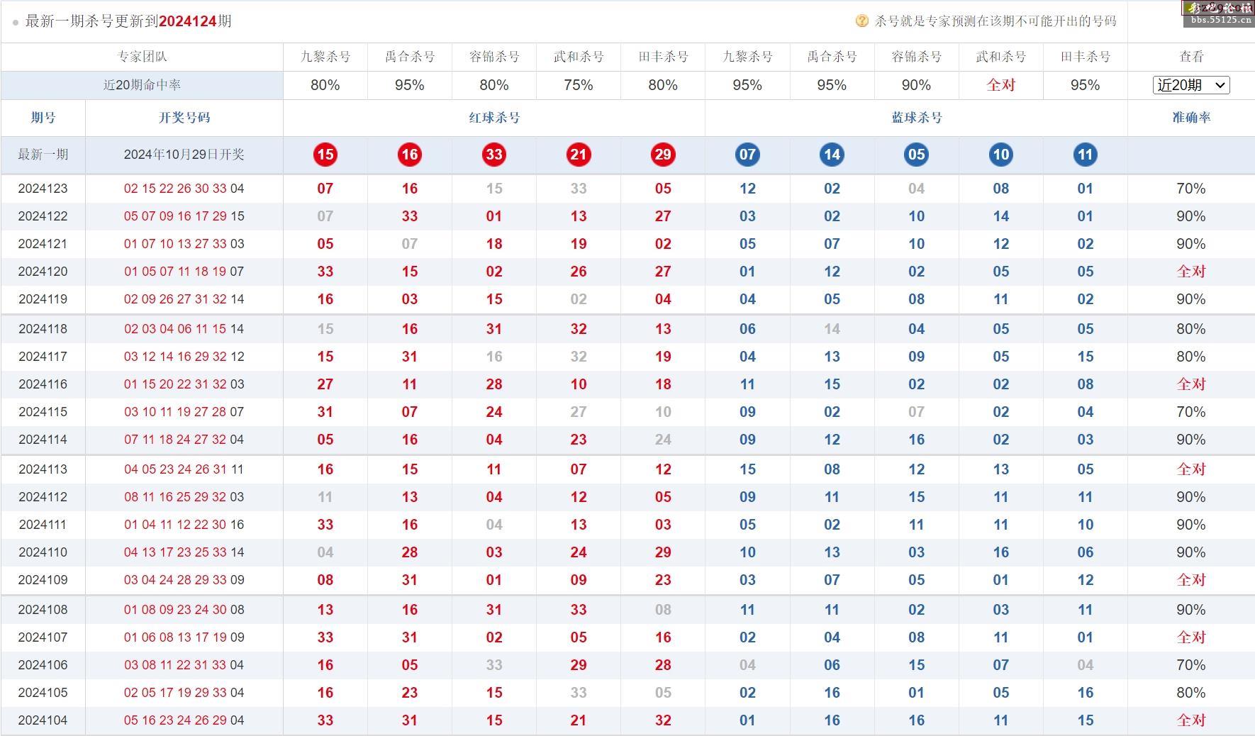 乐彩网17500原创专业电脑版乐彩网双色球乐彩网17500原创专业电脑版介绍-第2张图片