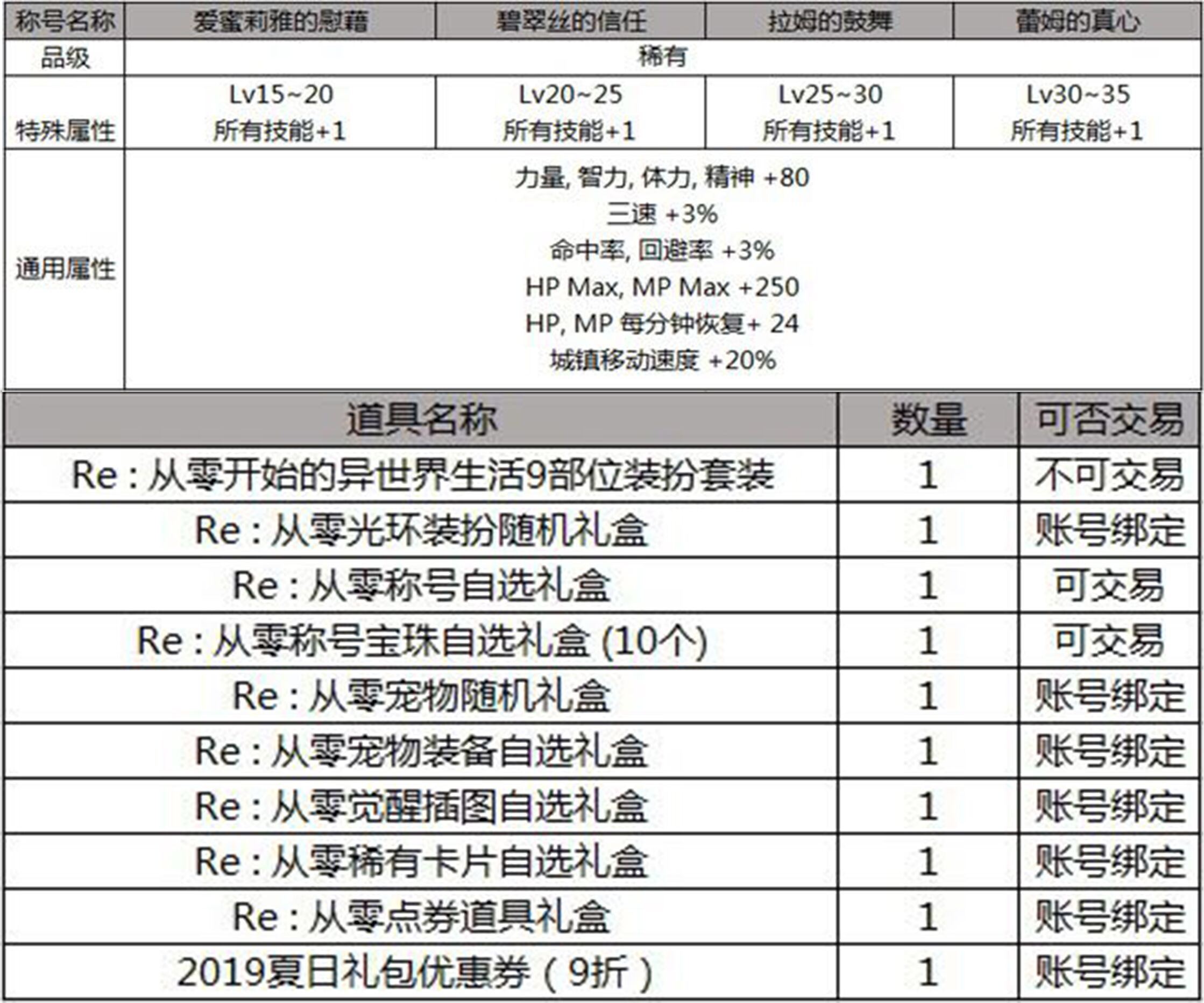 DNF体验服激活码激活之旅