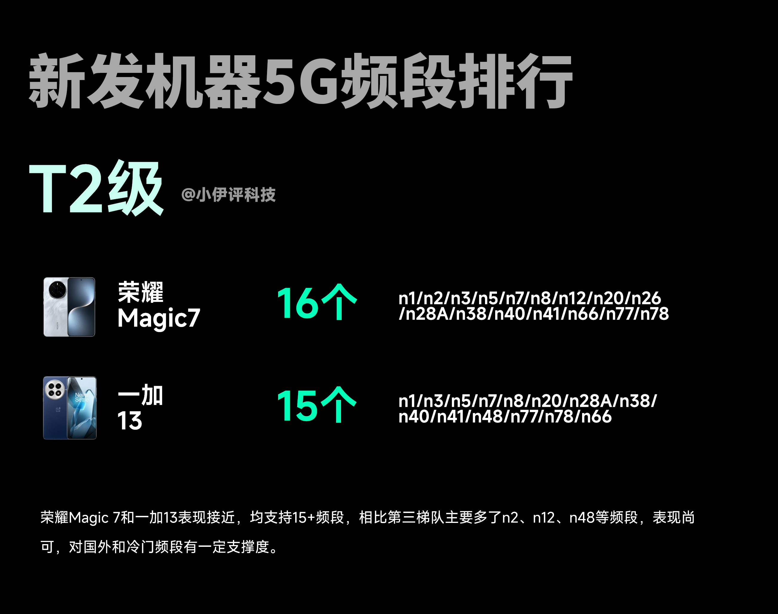 欧洲5G频段N78欧洲5G频段N78，引领未来通信新篇章