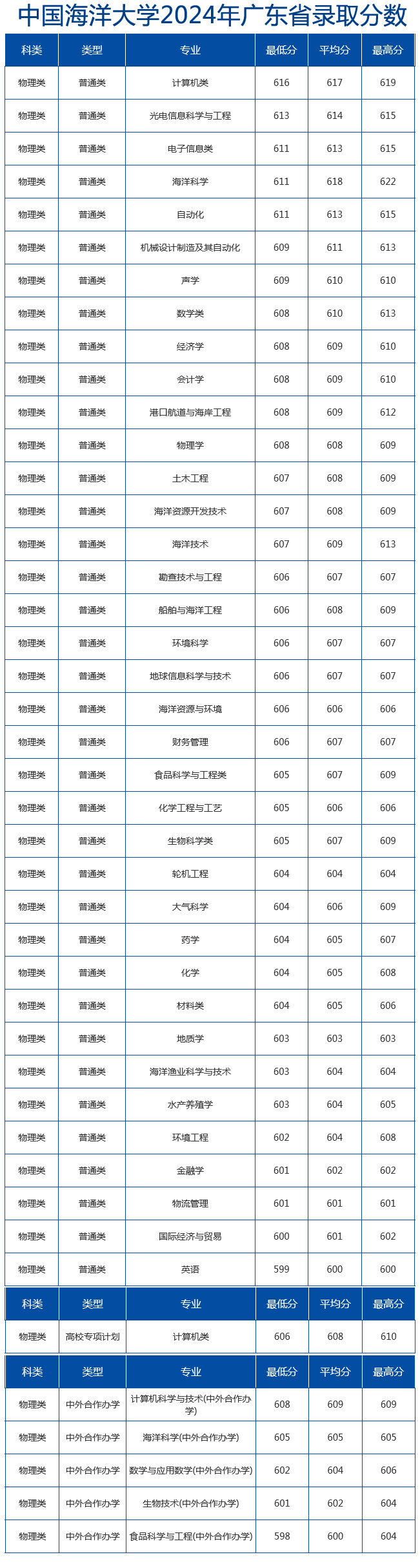 2024最火的专业排行2024最火专业展望-第2张图片