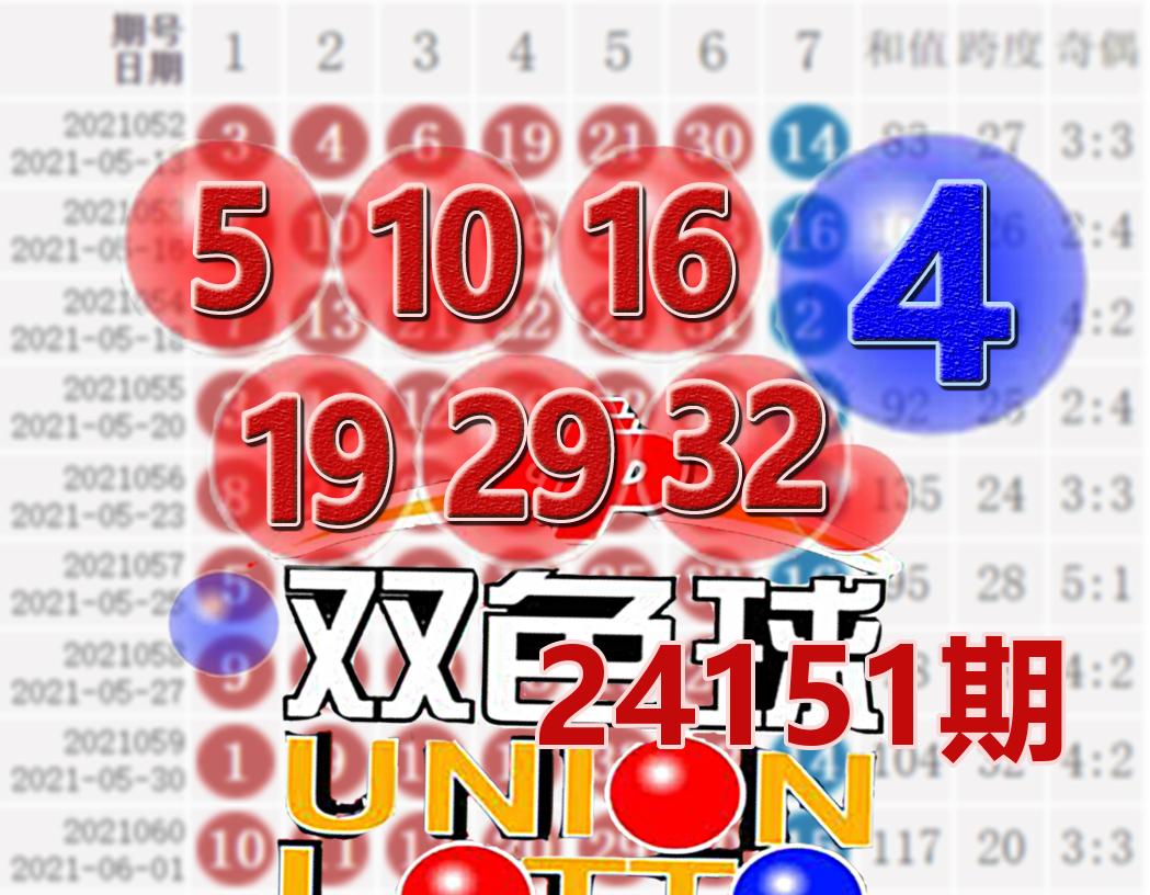 双色球140期开奖号码双色球140期开奖回顾