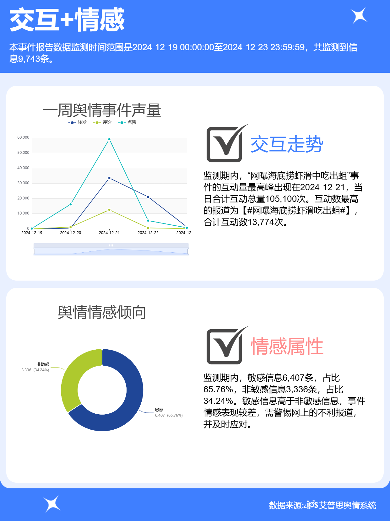 十大免费舆情网站十大免费舆情网站推荐