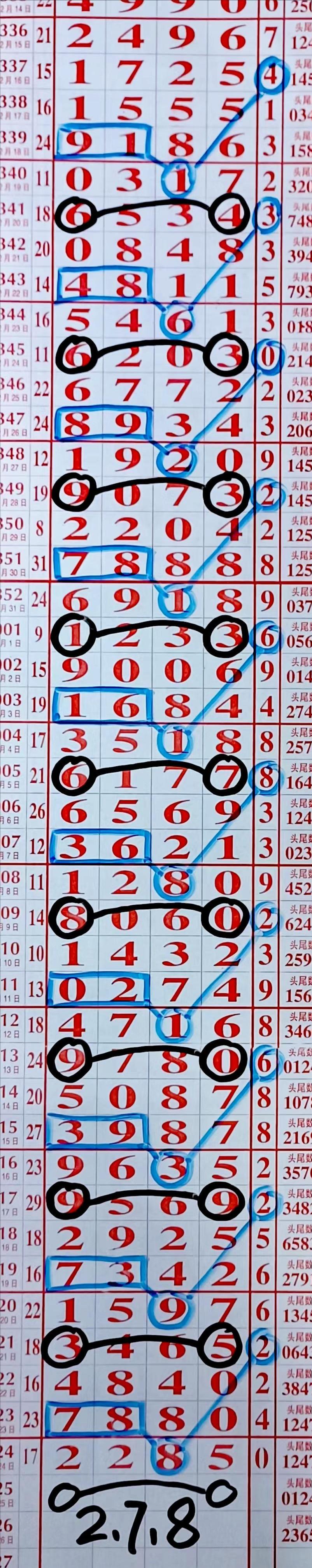 吉林11选五号码走势图100吉林11选五号码走势图分析-第2张图片