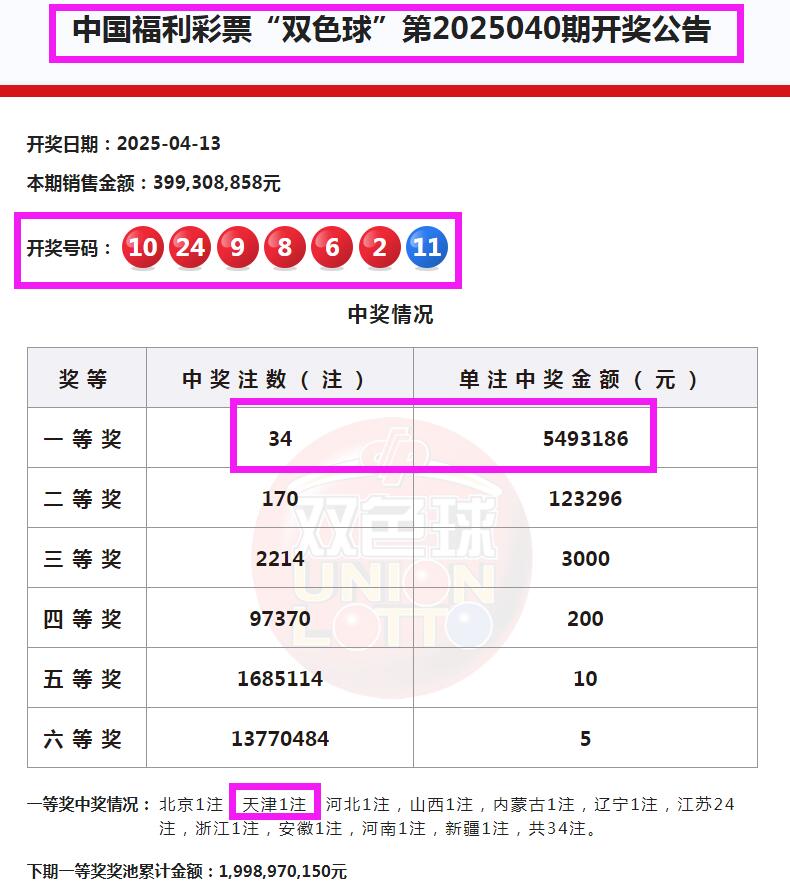 今日双色球开奖结果号码今日双色球开奖结果揭晓-第2张图片