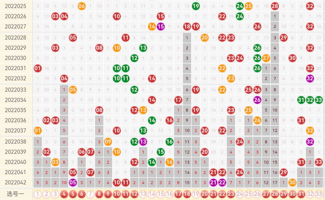 双色球走势图大全双色球走势图大全-第2张图片