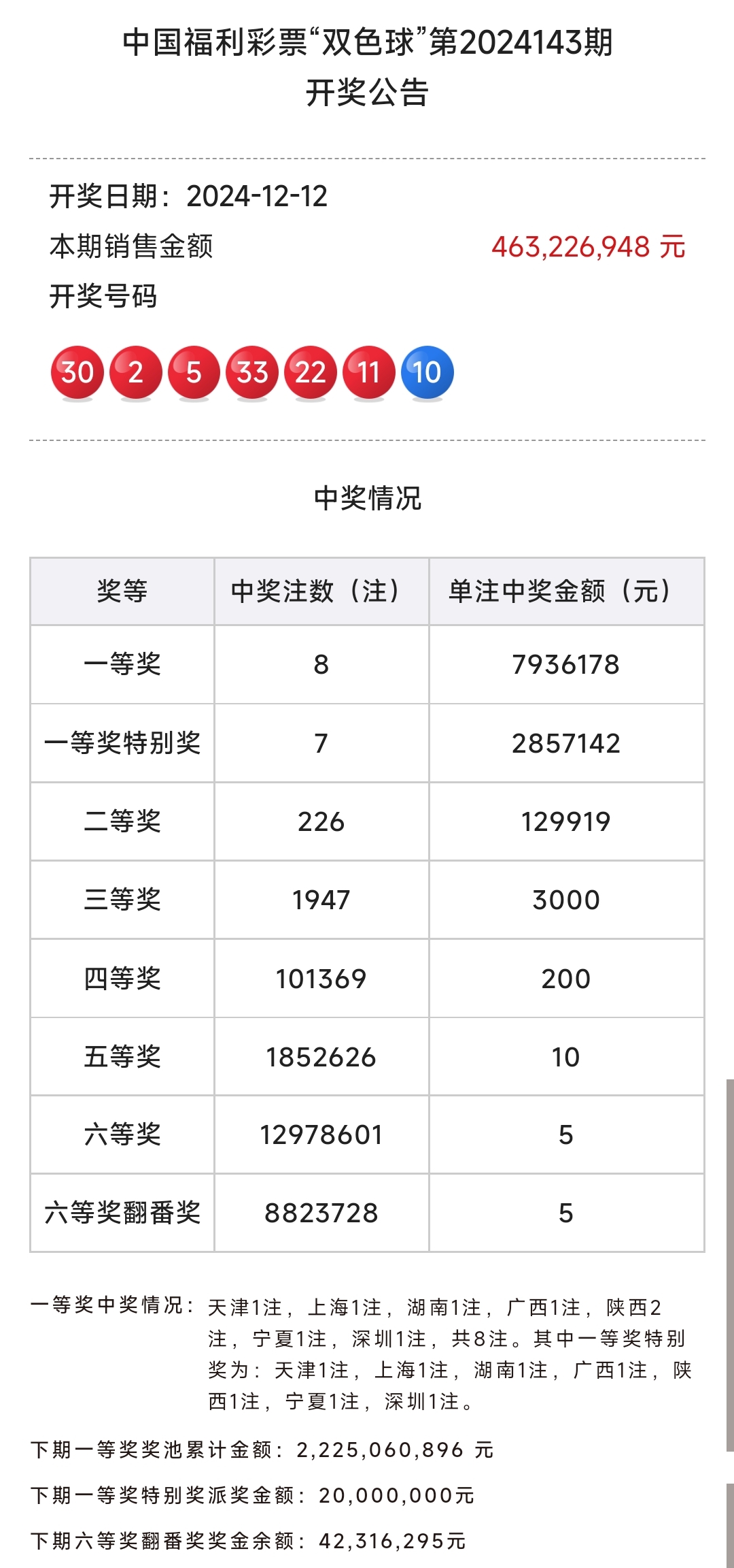 今日福彩开奖号码公布