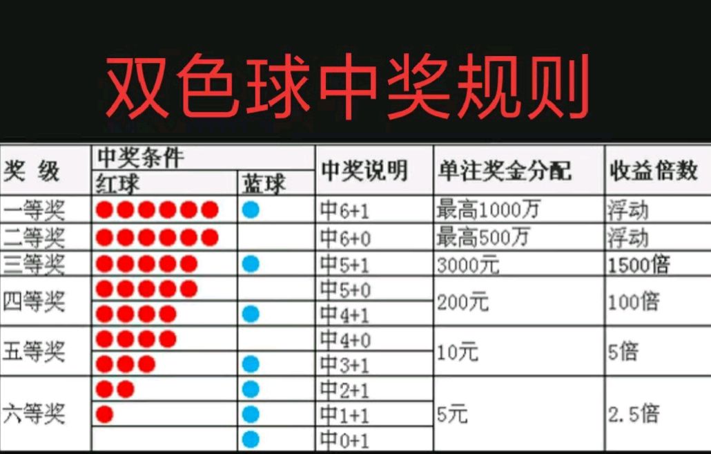 双色球开奖历史查询表近30期双色球开奖历史查询
