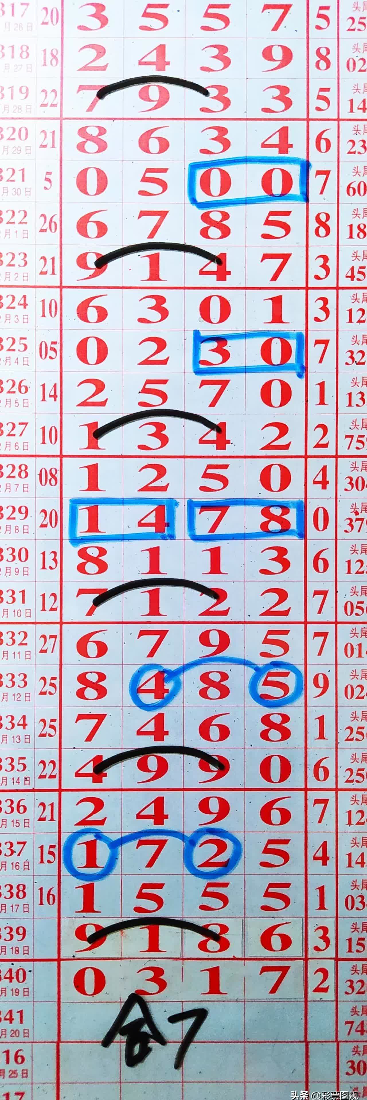 排列五今天的结果排列五今天的结果揭晓-第2张图片