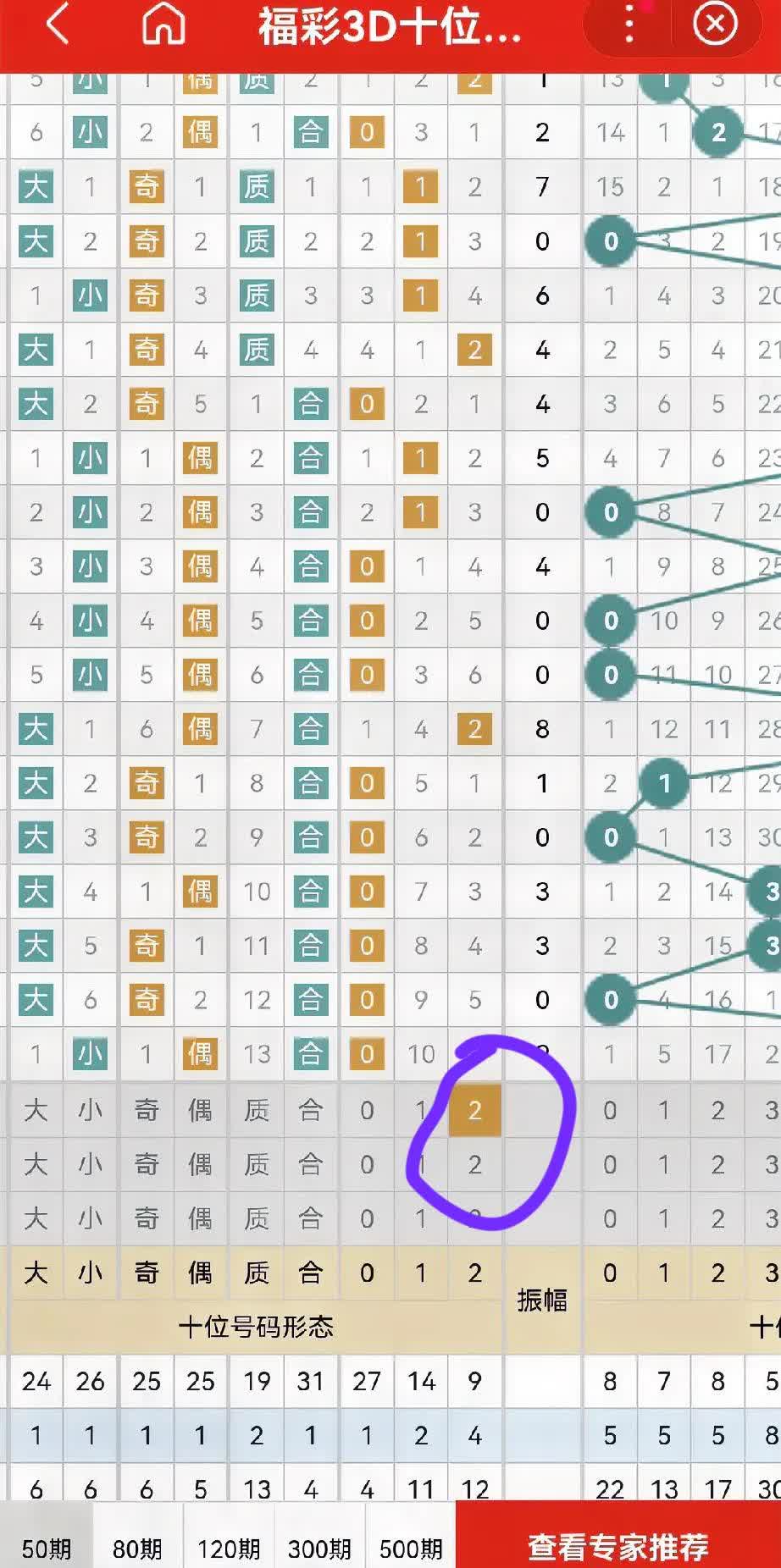 下期预测最准确下期预测，最准确预测