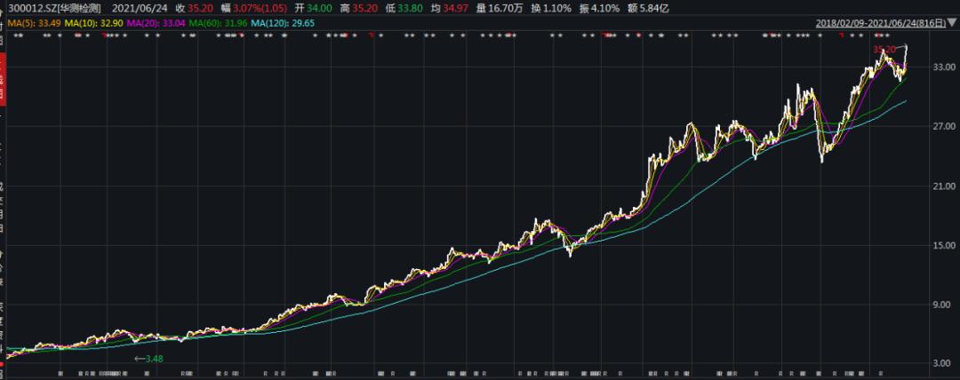 河北快3走势图开奖结果河北快3走势图分析-第3张图片