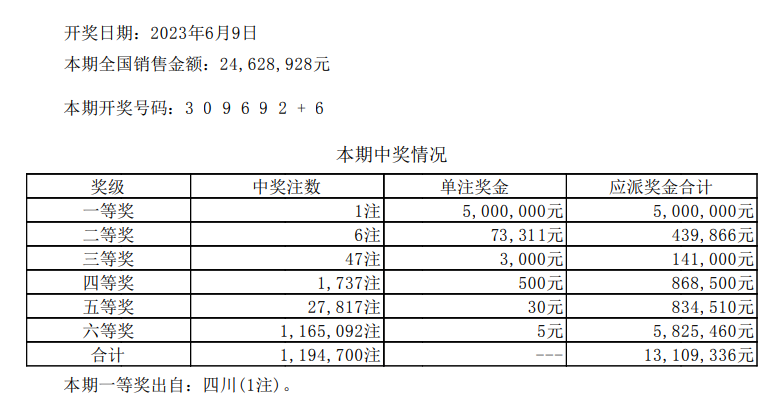 七星彩开奖号码最新七星彩开奖号码最新-第2张图片