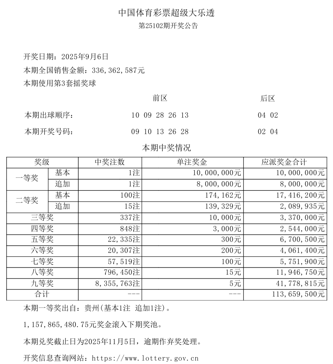 体彩大乐透开奖结果体彩大乐透开奖结果揭晓