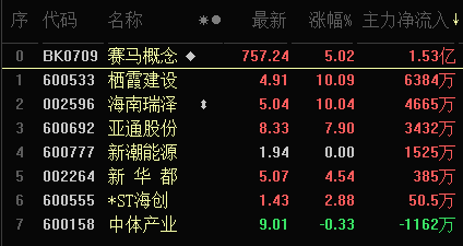二手赛马市场热潮，探索与机遇-第1张图片