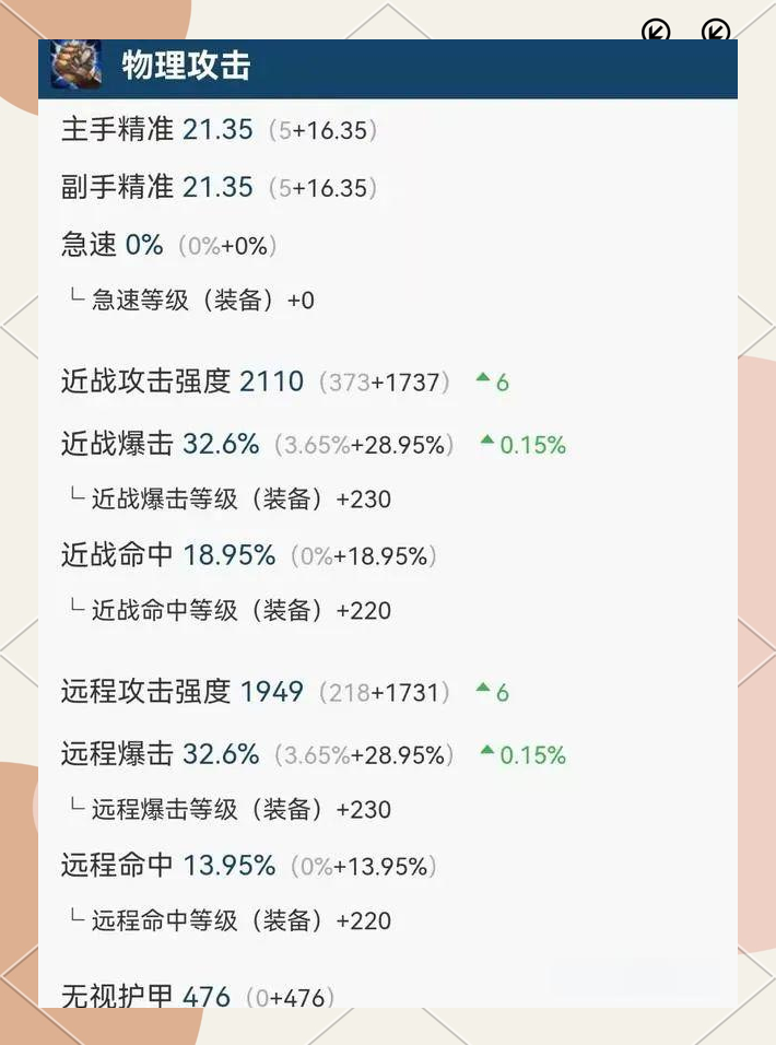 魔兽世界盗贼装备选择与提升