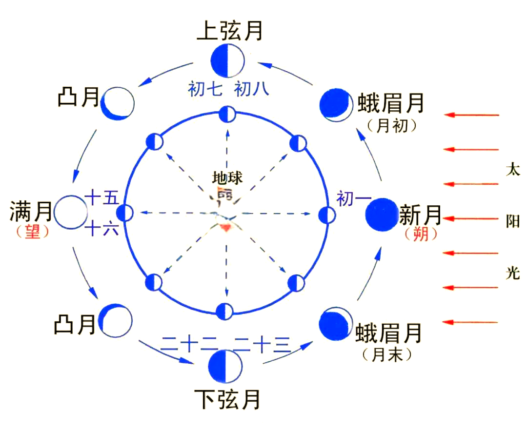 阴历表2025年阴历表阴历表，揭示农历月份的奥秘-第3张图片