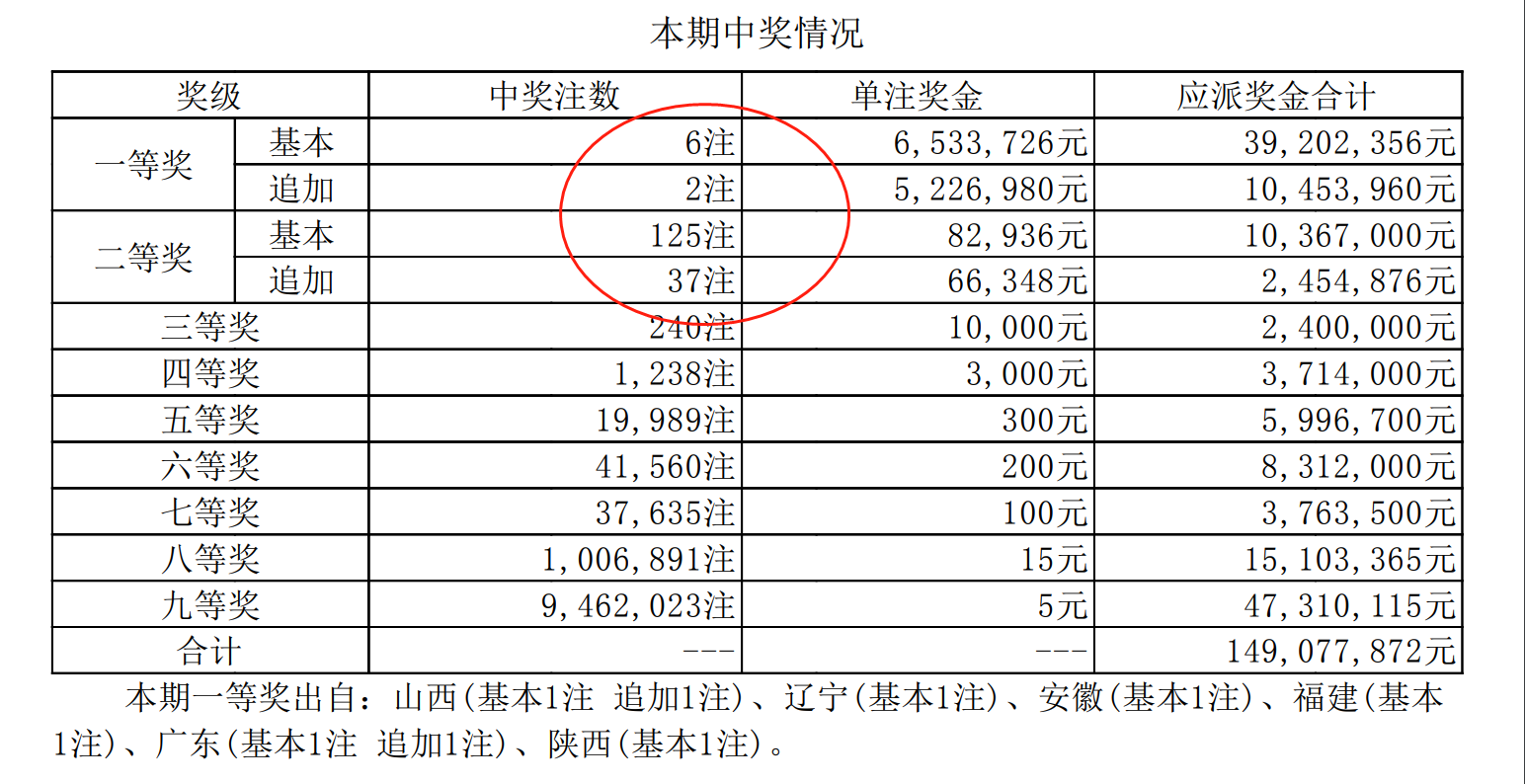 澳门彩今晚开码结果记录-第1张图片