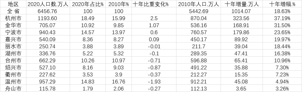 浙江11选五5开奖号码今天浙江11选五5开奖号码文章-第3张图片