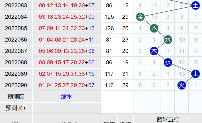 2024027期双色球开奖结果揭晓