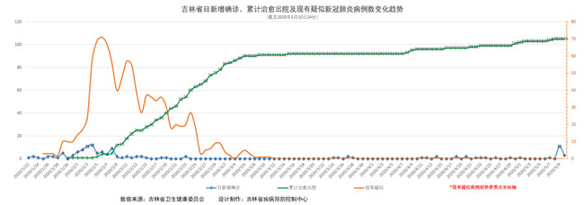 吉林11选五结果走势图吉林11选五结果揭晓-第2张图片