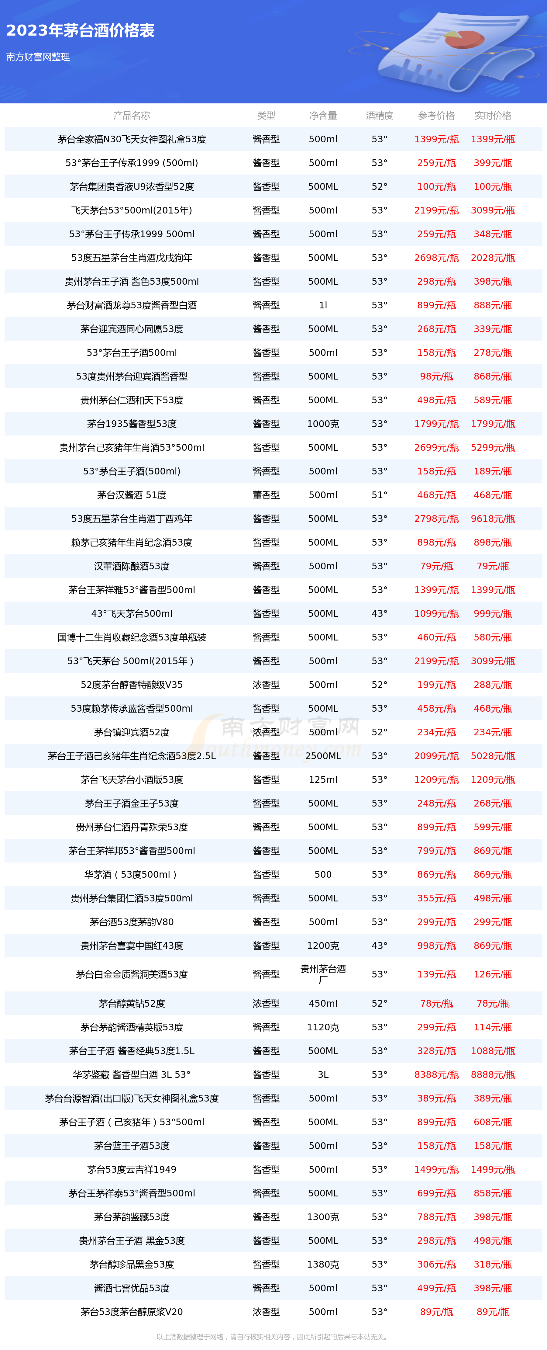 石材价格一览表2023石材价格一览表-第2张图片