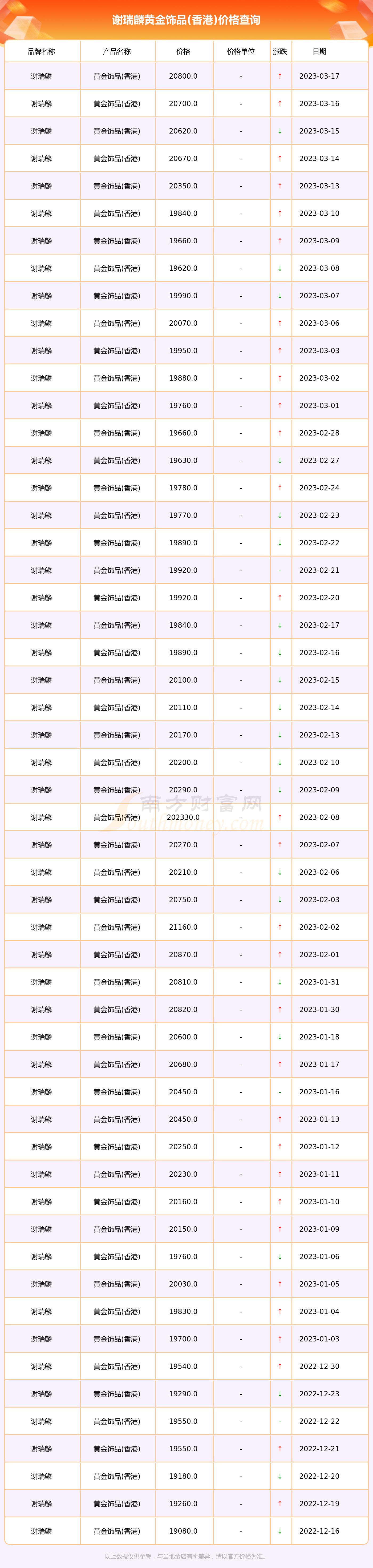 香港正版资料全年最新版本香港正版资料全年最新版-第2张图片