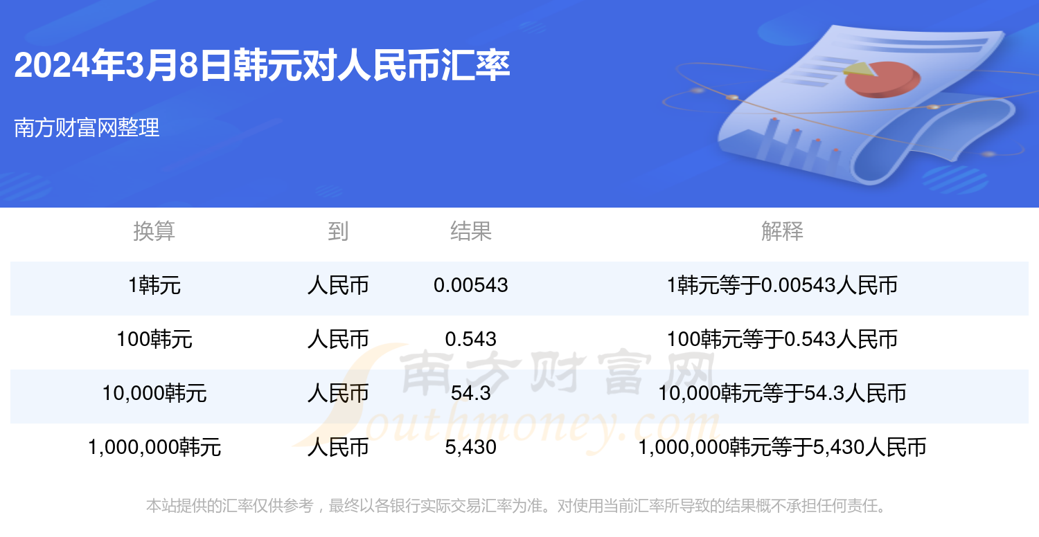 30亿韩元是多少人民币关键词，30亿韩元是多少人民币