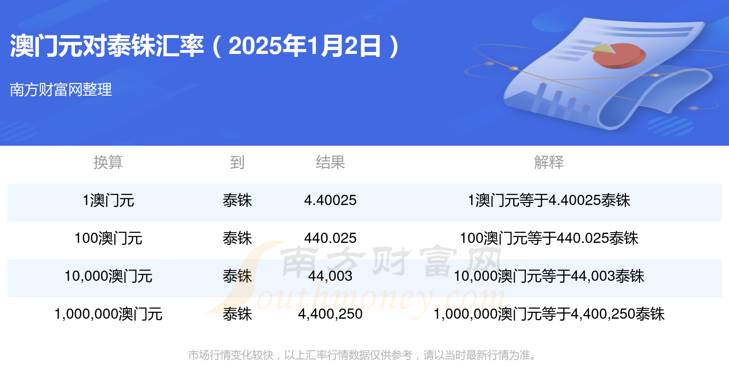 新澳门最新开奖结果记录历史新澳门最新开奖结果记录历史回顾-第3张图片