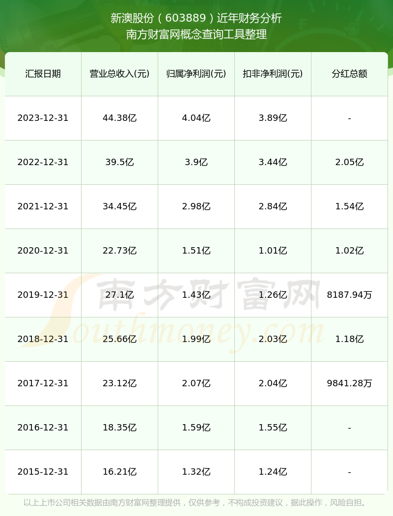 2025新澳免费资科大全新澳今日最新资料，晚上出冷汗现象分析
