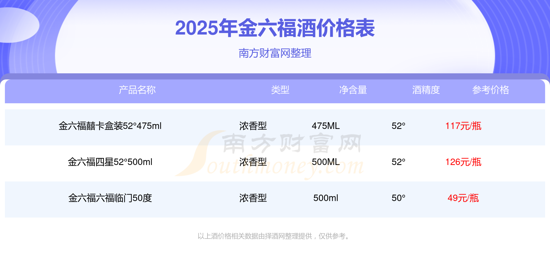 六福今日金价分析